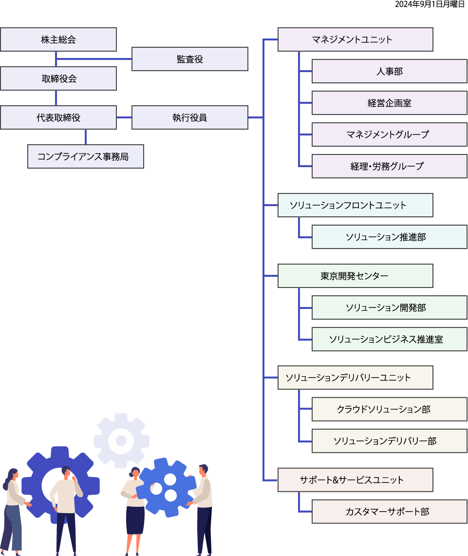 組織図