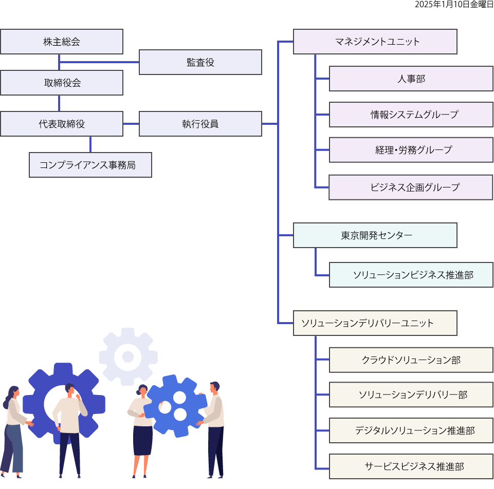 組織図